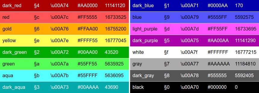 ColorCodes